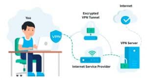 Vpn